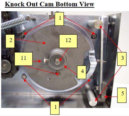 Knock Out cam Bottom View patty-o-matic